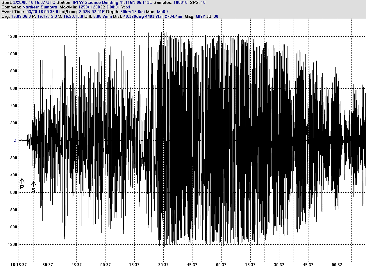 Cape Town Breathes Nervously After Seismic Events