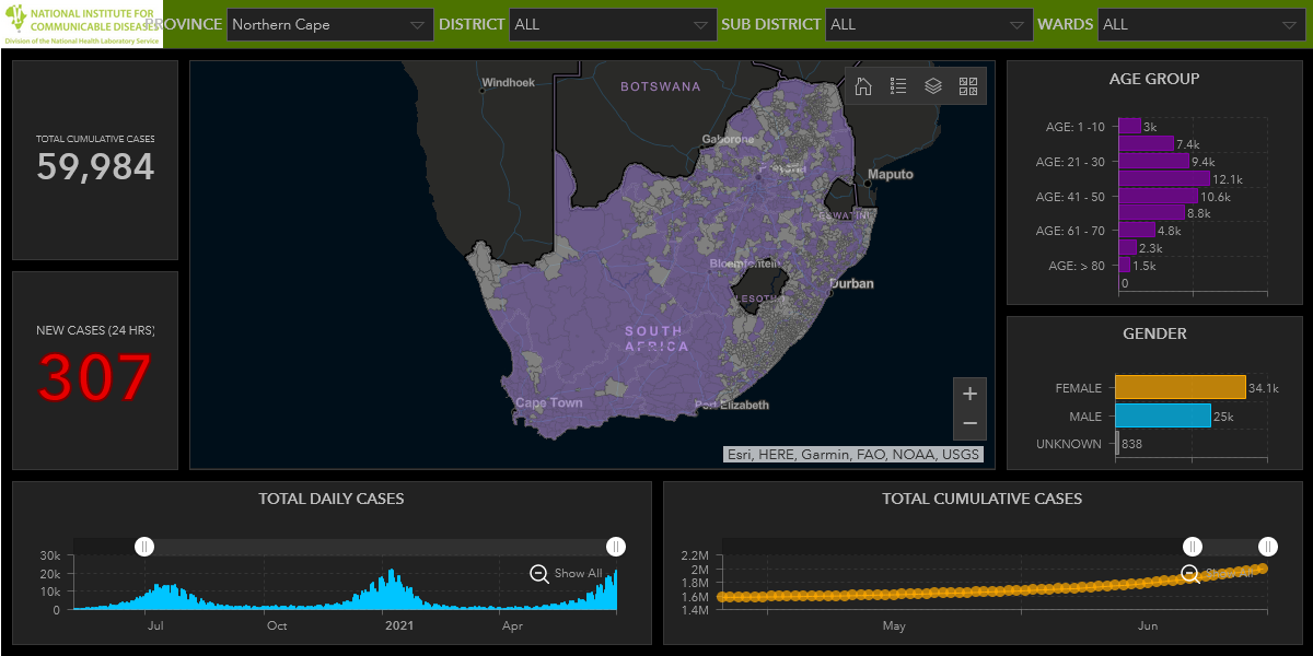 Northern Cape Past Covid-19 Third Wave Peak