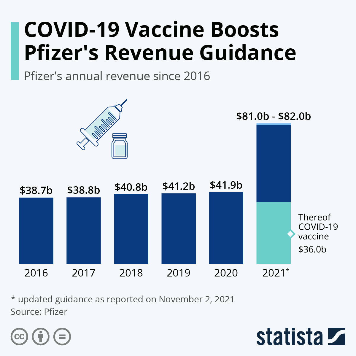 Covid-19: HIV treatment battle repeated