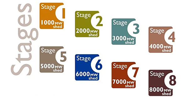 Is SA finally headed towards an improvement in electricity supply?
